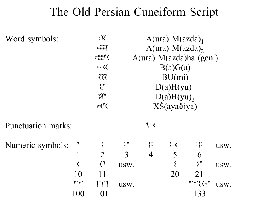 Old Persian cuneiform script: extra symbols