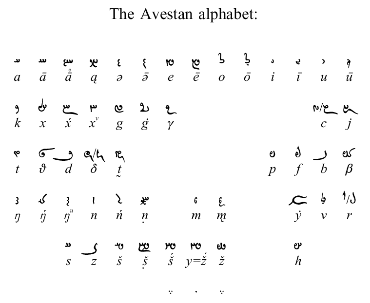Avestan alphabet