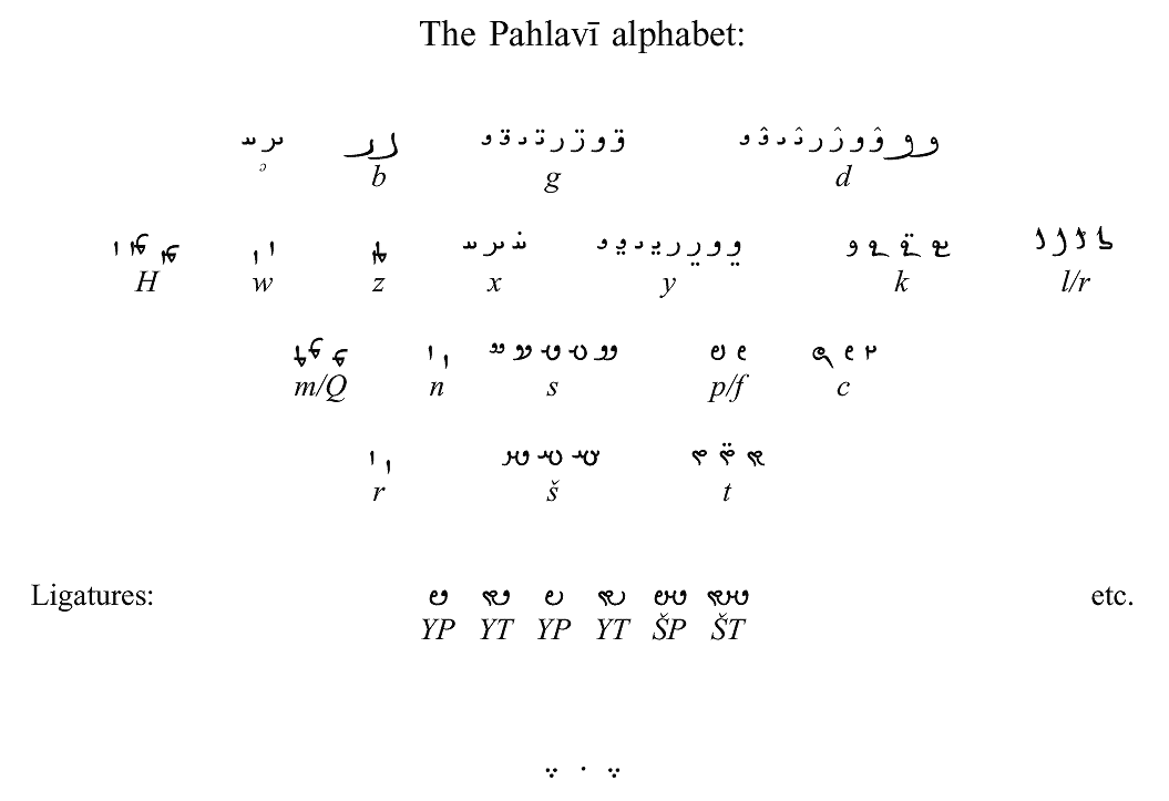 Pahlavi alphabet