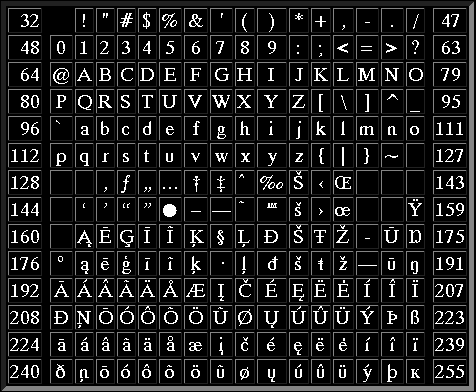 Titus Iso 8859 10 And Its Representation In The Www