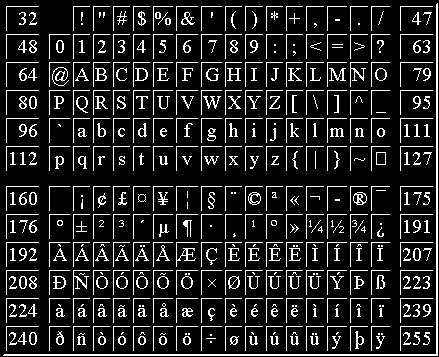 Titus Iso 8859 1 And Its Representation In The Www