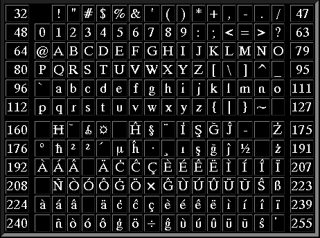 Titus Iso 8859 3 And Its Representation In The Www