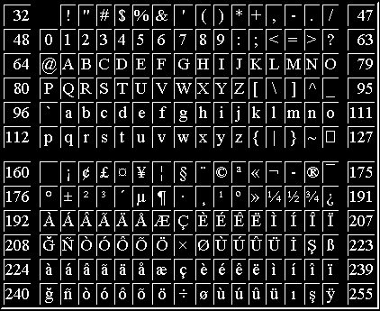 Titus Iso 8859 9 And Its Representation In The Www