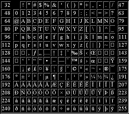 Titus Iso 8859 1 And Its Representation In The Www