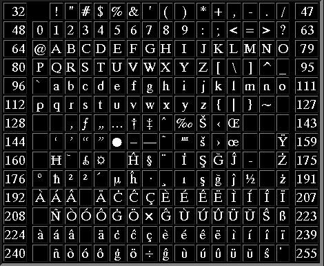 Titus Iso 59 3 And Its Representation In The Www