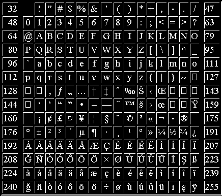 Titus Iso 8859 9 And Its Representation In The Www